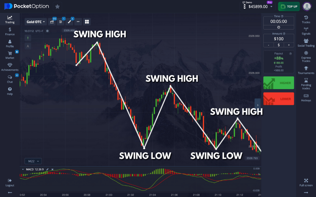 Pocket Option A Comprehensive Guide to Successful Trading