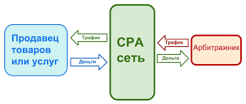 медиа про арбитраж как строится современное сообщество арбитражников медиа про арбитраж как строится современное сообщество арбитражников