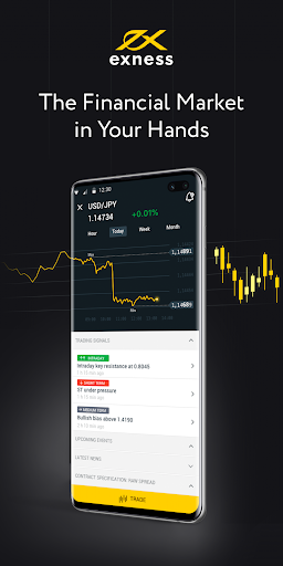 Understanding Exness Forex & CFDs Trading Opportunities